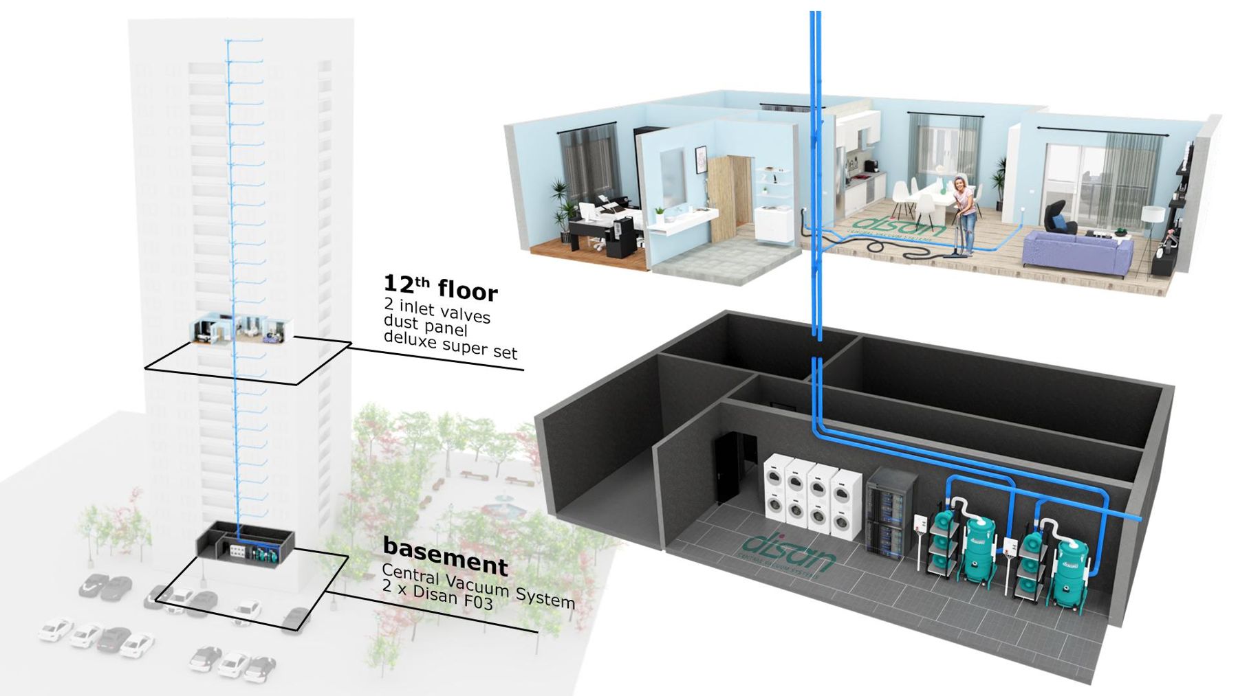 Central vacuum riser in a residential tower